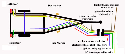 Wiring A Boat Trailer For Brakes And Lights