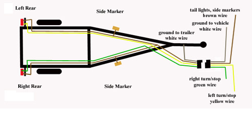 Diagram Phillips Trailer Harness Wiring Diagram Full Version Hd Quality Wiring Diagram Devdiagram Ks Light It