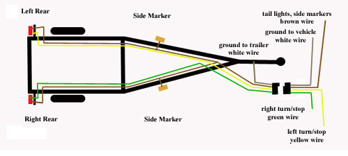 Collections Of Led Trailer Light Wiring