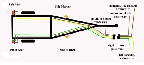 Trailer Light 6 Wire Plug Wiring Diagram | at the heart of the wiring