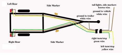 Wiring A Boat Trailer For Brakes And Lights